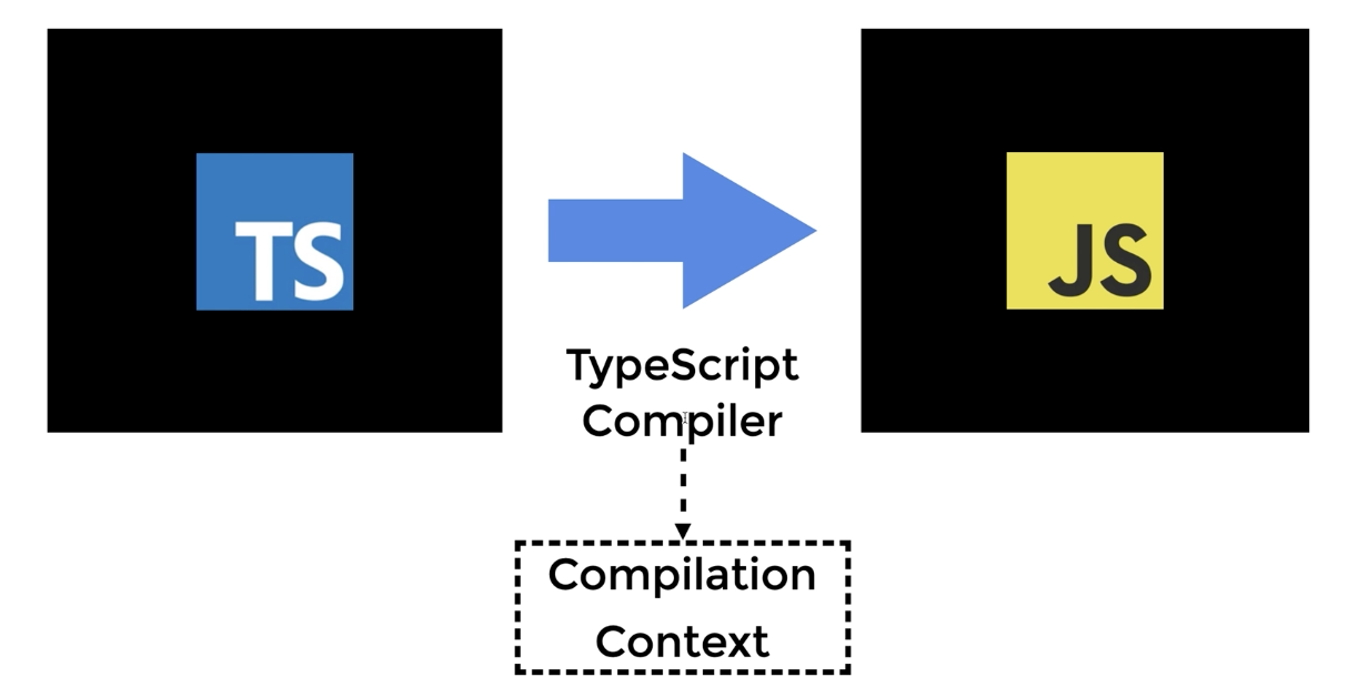 TypeScript Compiler