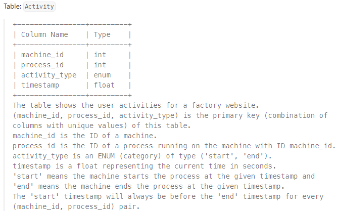 [SQL 코딩테스트] Average Time of Process per Machine