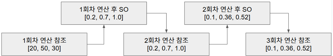 Fig2