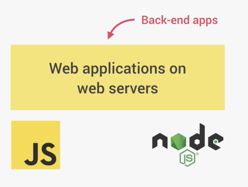javascript