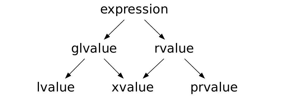 c-rvalue-reference