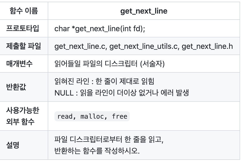 c fgets() 함수 구현하기