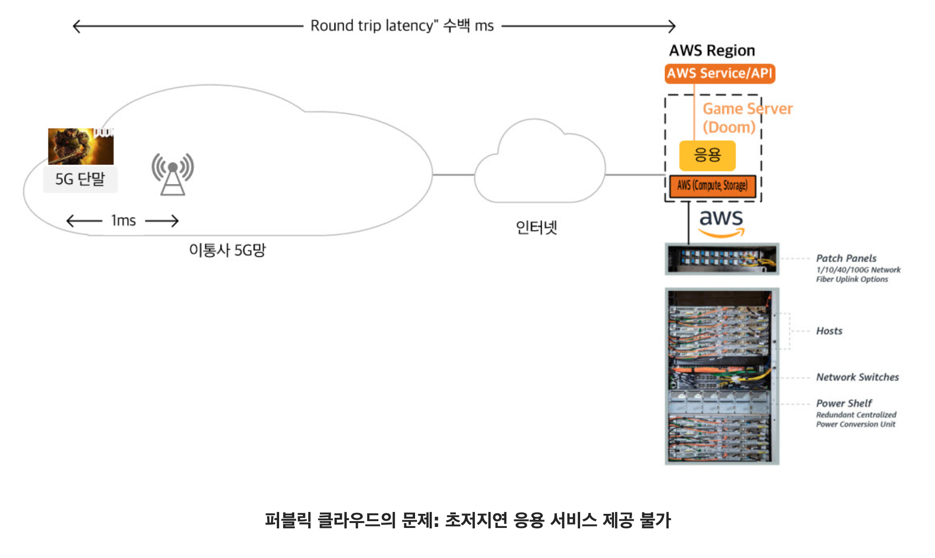 [Network] MEC란