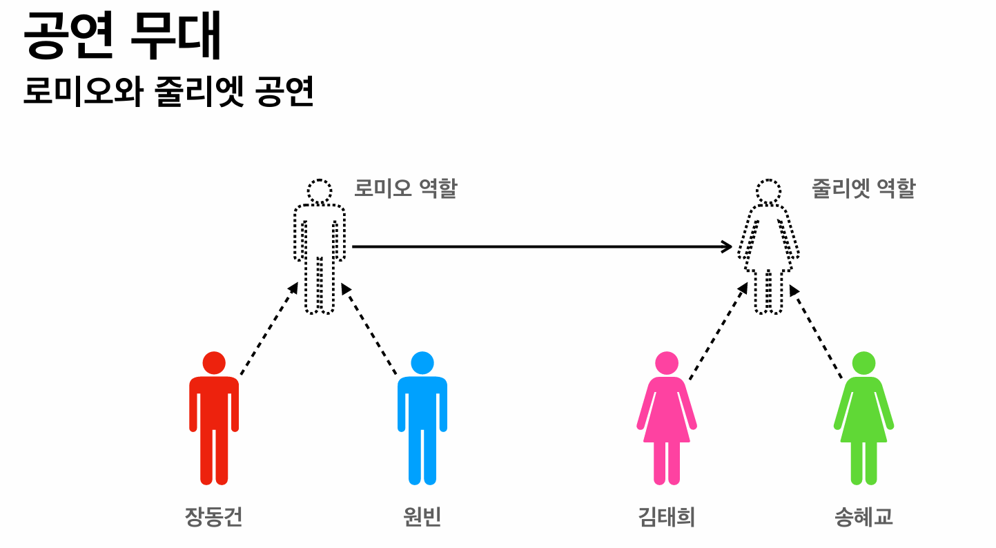 객체 지향 예시 이미지