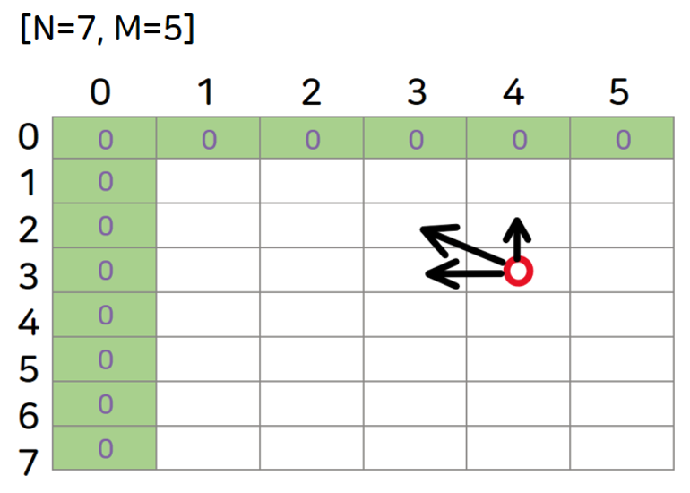 [백준]🥇Lv.5 LCS Python