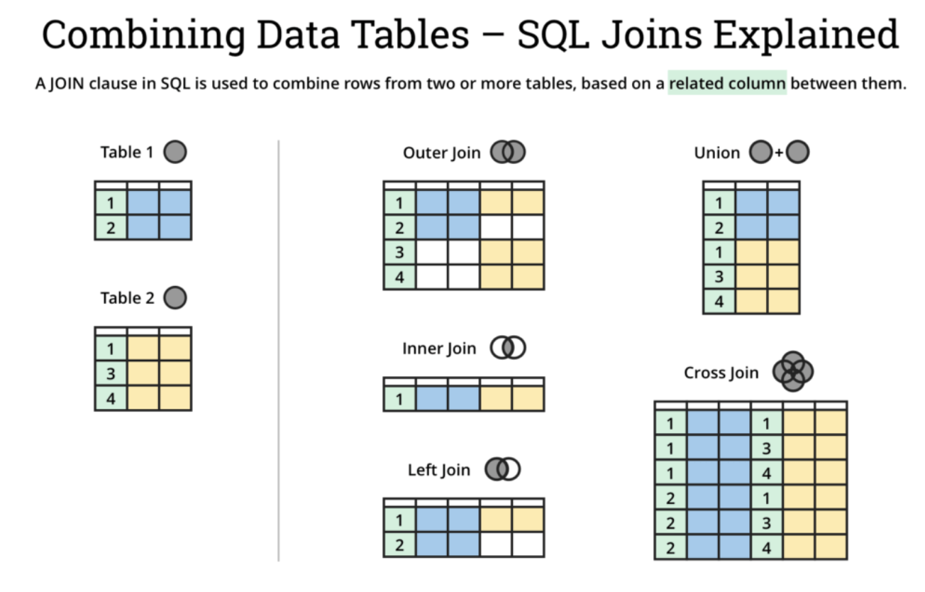 [SQL] JOIN