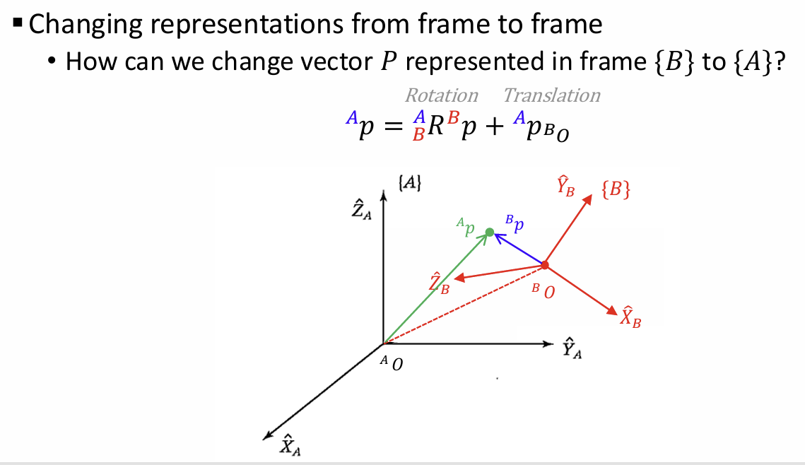[Robot] 3. Coordinate Frames and Transformation