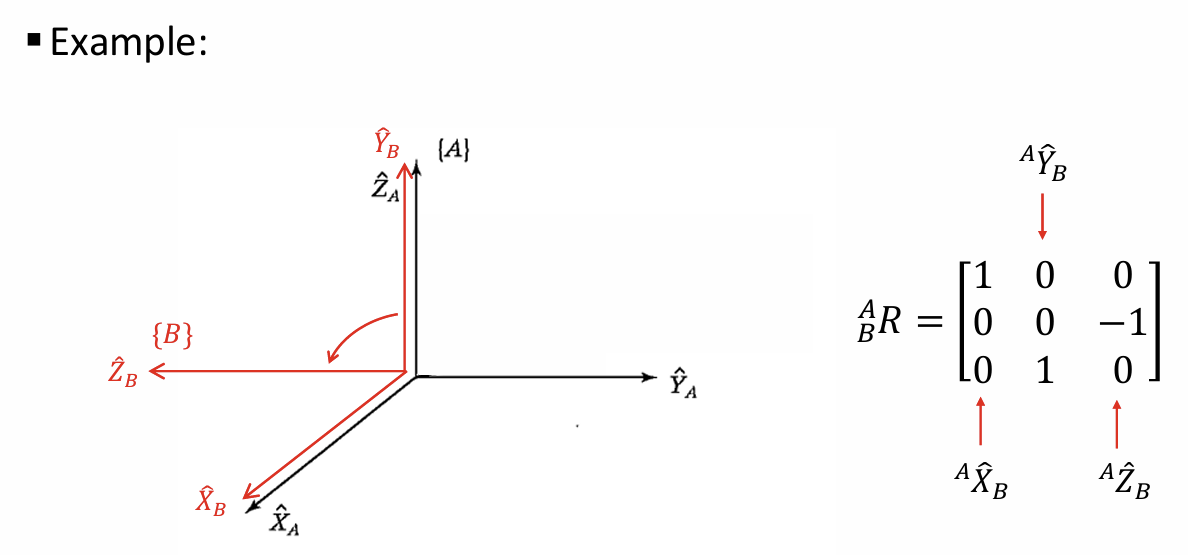 [Robot] 3. Coordinate Frames and Transformation