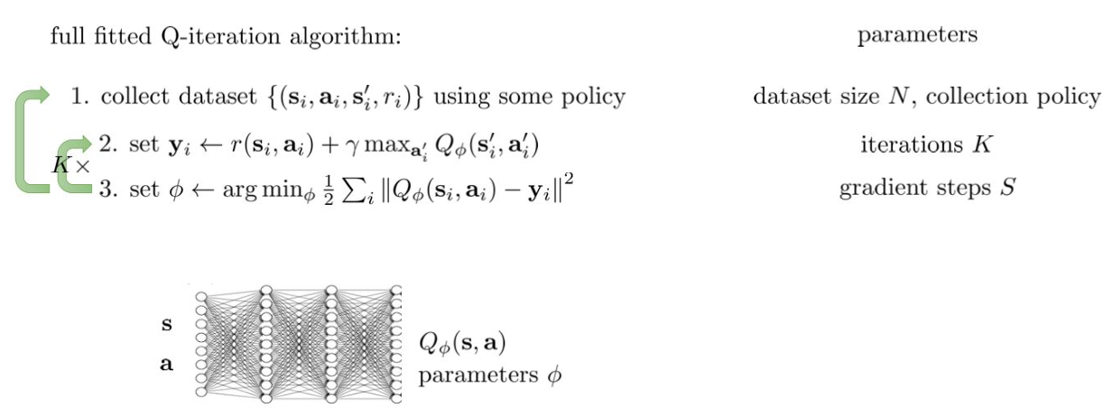 [RL] Q-learning, DQN