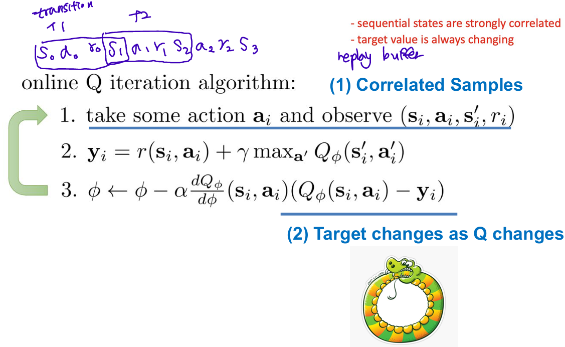 [RL] Q-learning, DQN