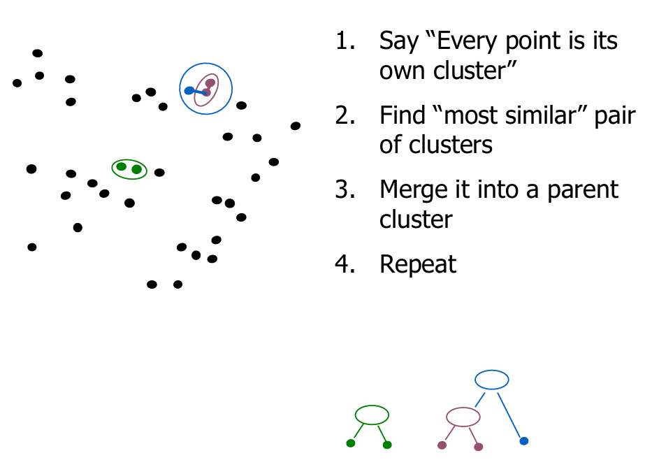 Ml Unsupervised Learning Clustering