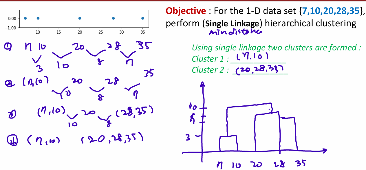 Ml Unsupervised Learning Clustering