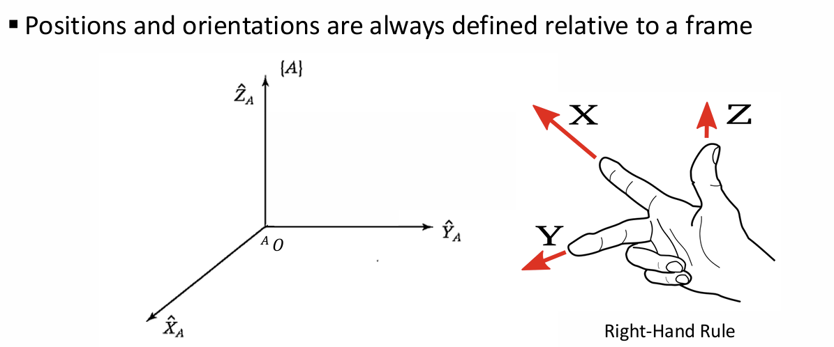[Robot] 3. Coordinate Frames and Transformation