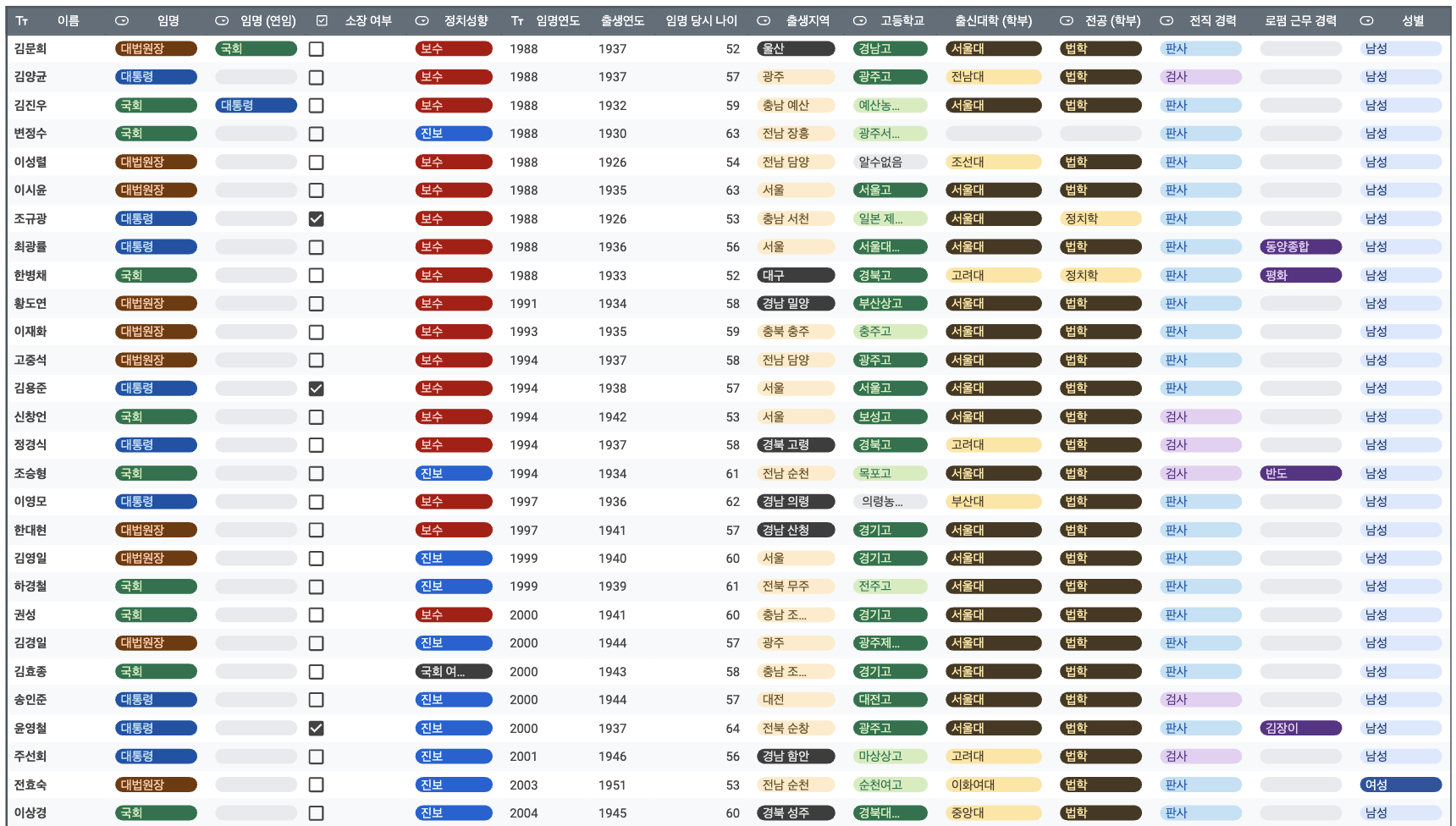 seed-data-image