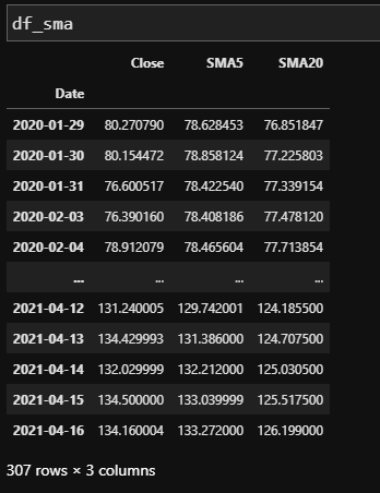 [Python] 단순이동평균 (Simple Moving Average)