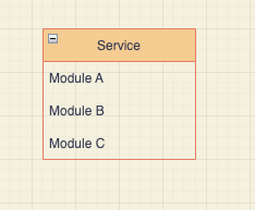 service modules
