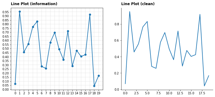 [Boostcamp AI Tech] Data Viz 2강