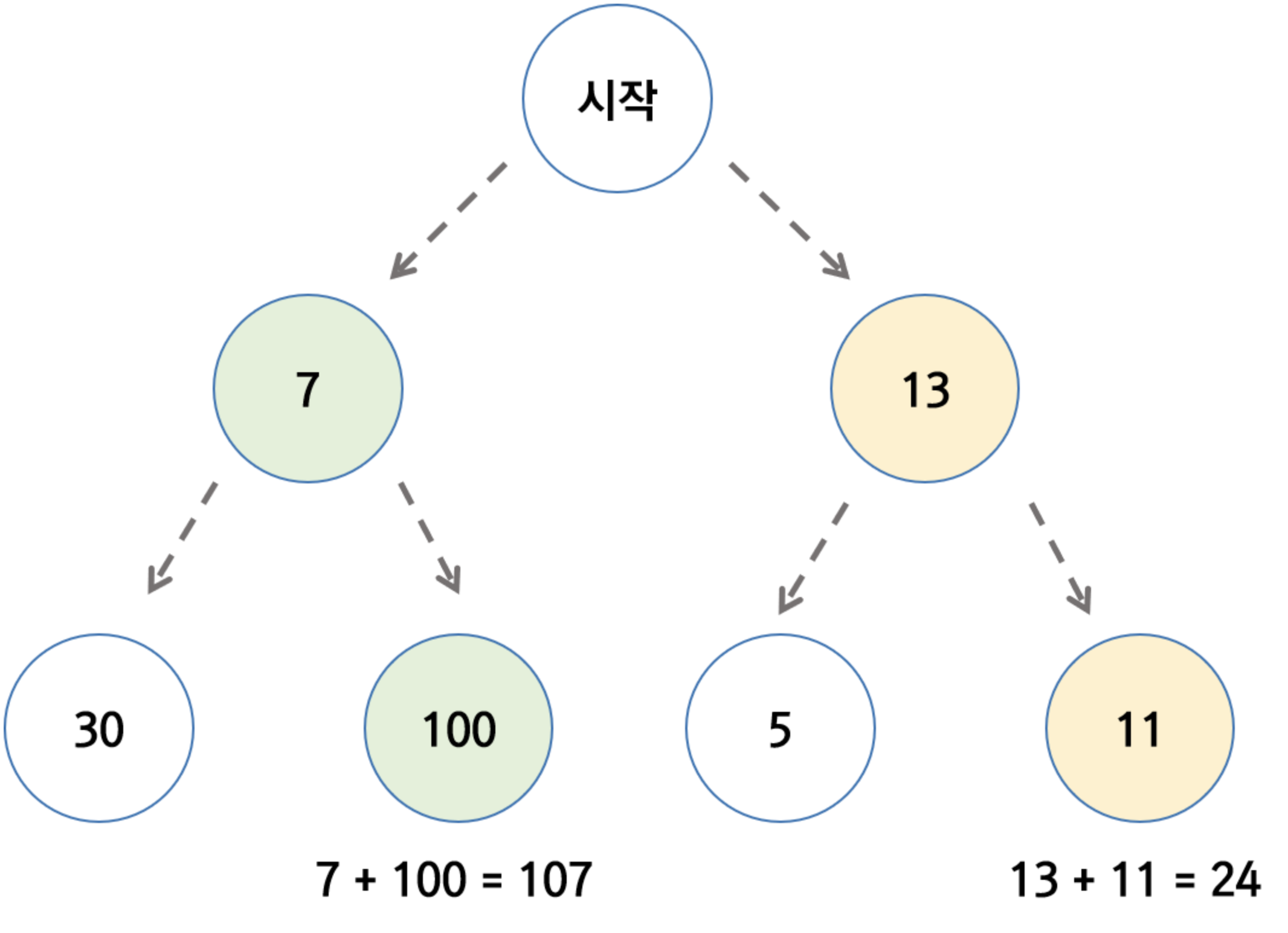 coin-change-problem-using-greedy-algorithm-progressive-coder