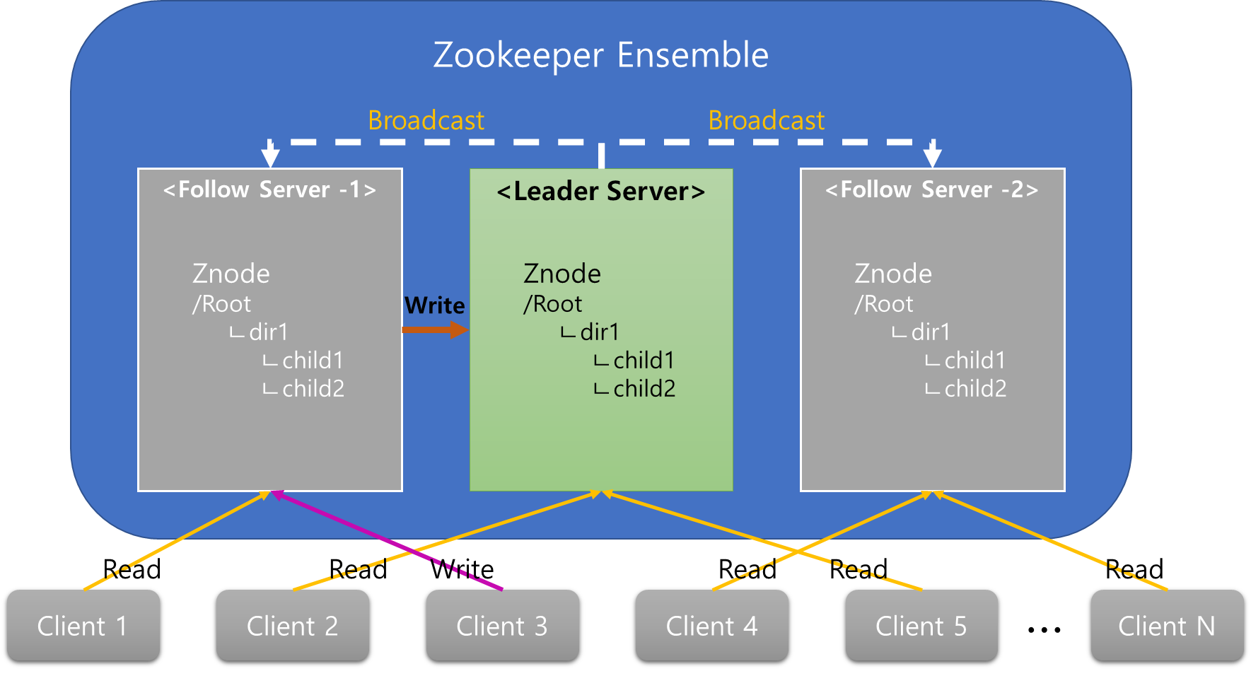 zookeeper-salary-and-career-advice-chegg-careermatch