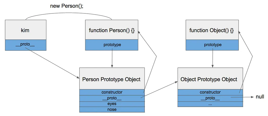 프로토타입 체인