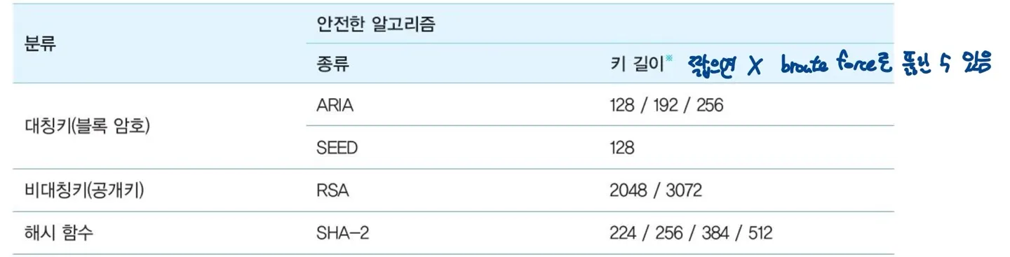 [사이버보안] 웹 보안