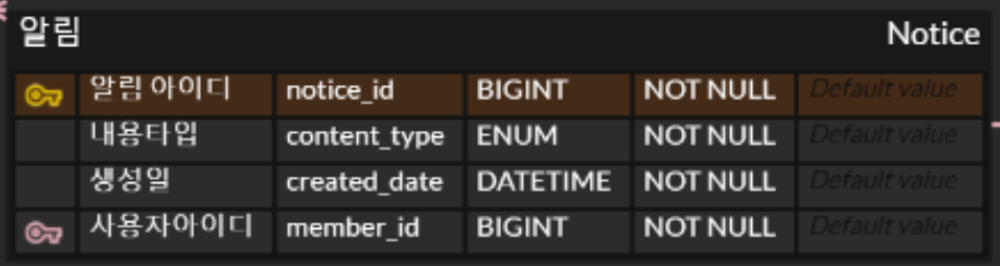 Spring Boot 엔티티 생성하기