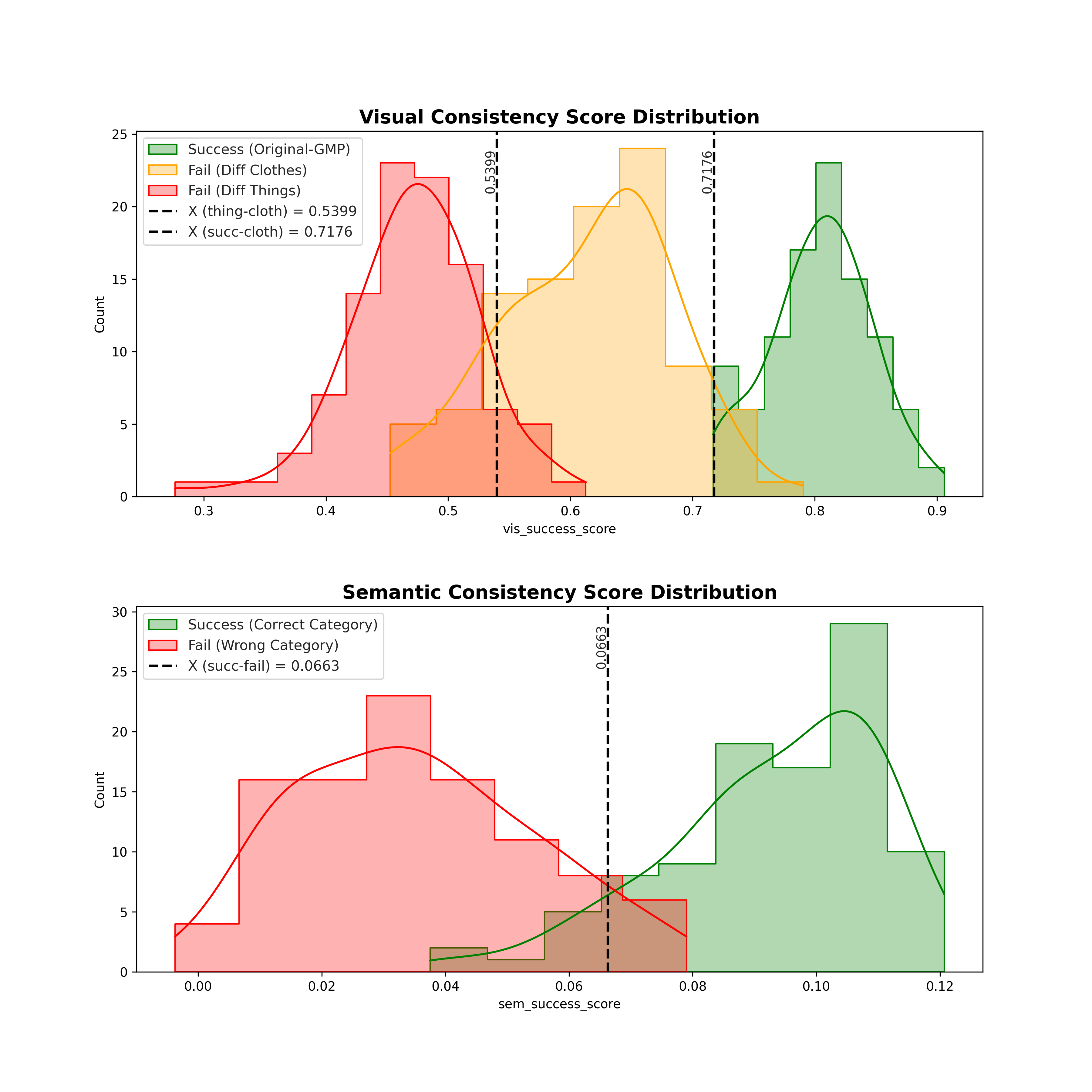 Distribution 교차점 계산