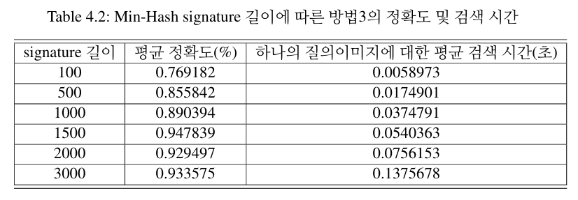 유사이미지 추천 시스템 - 자료 정리