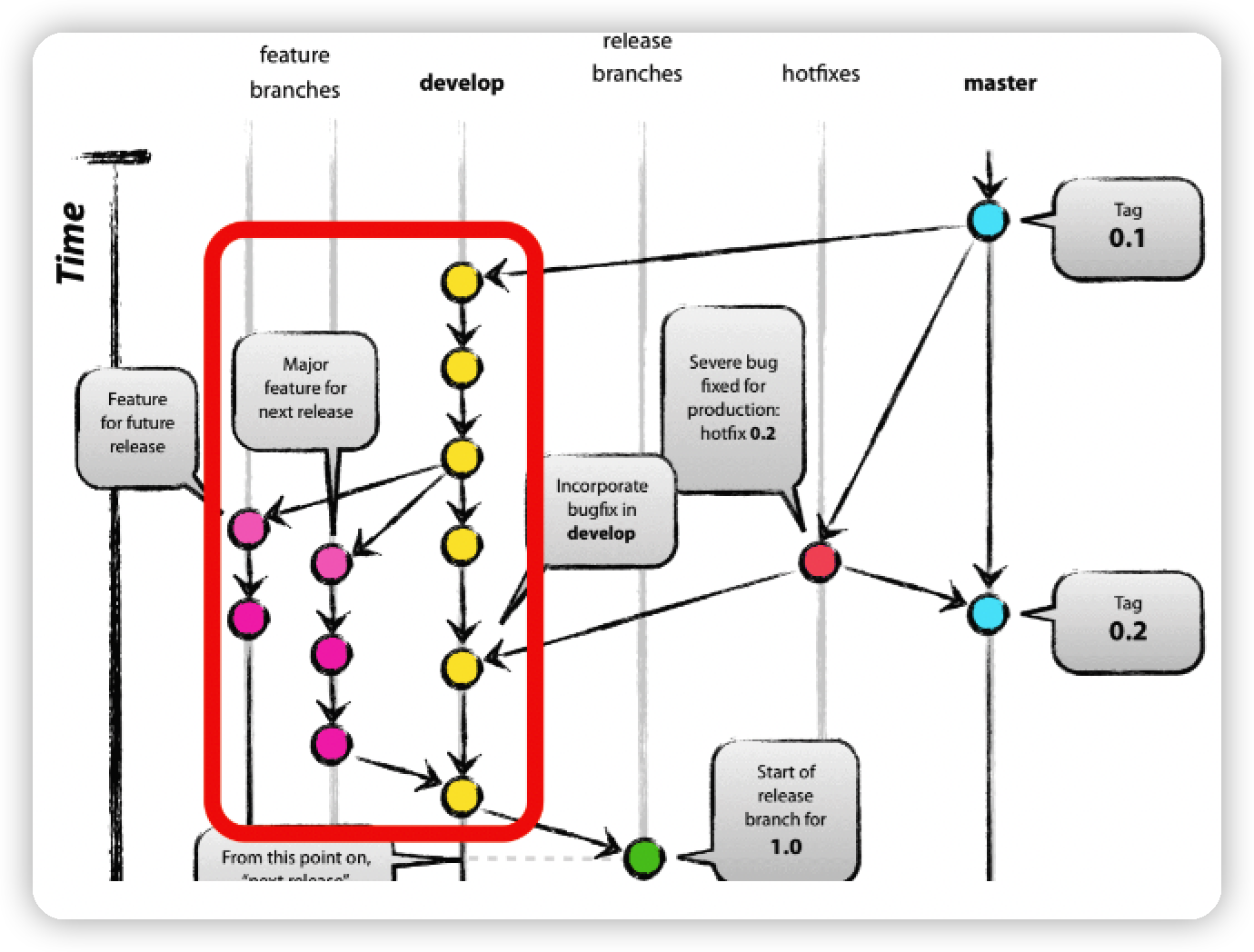 git-flow