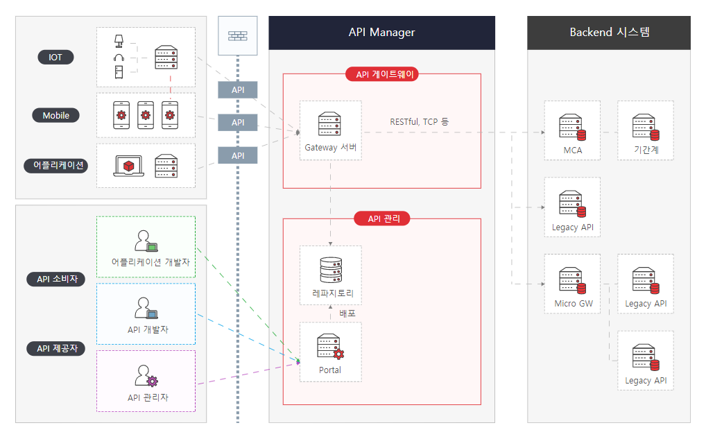 Api M 2 ABOUT 'API-M'