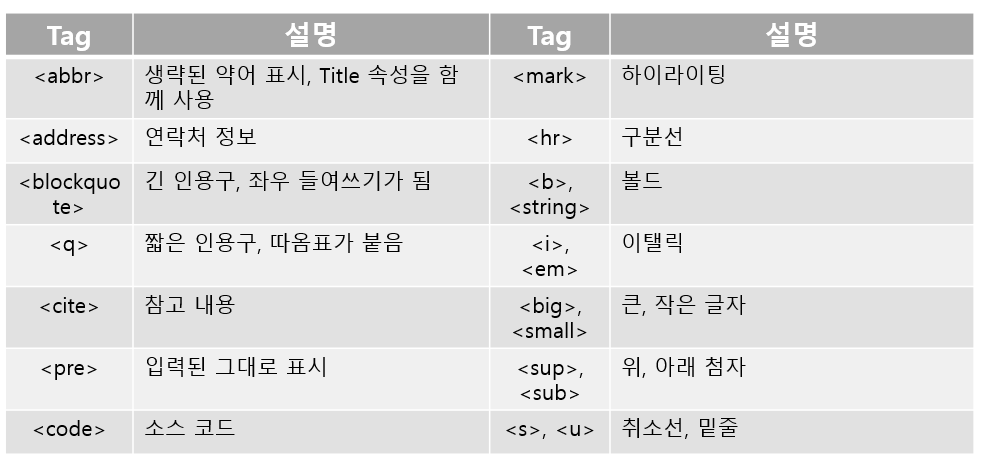 [HTML] Text Formatting