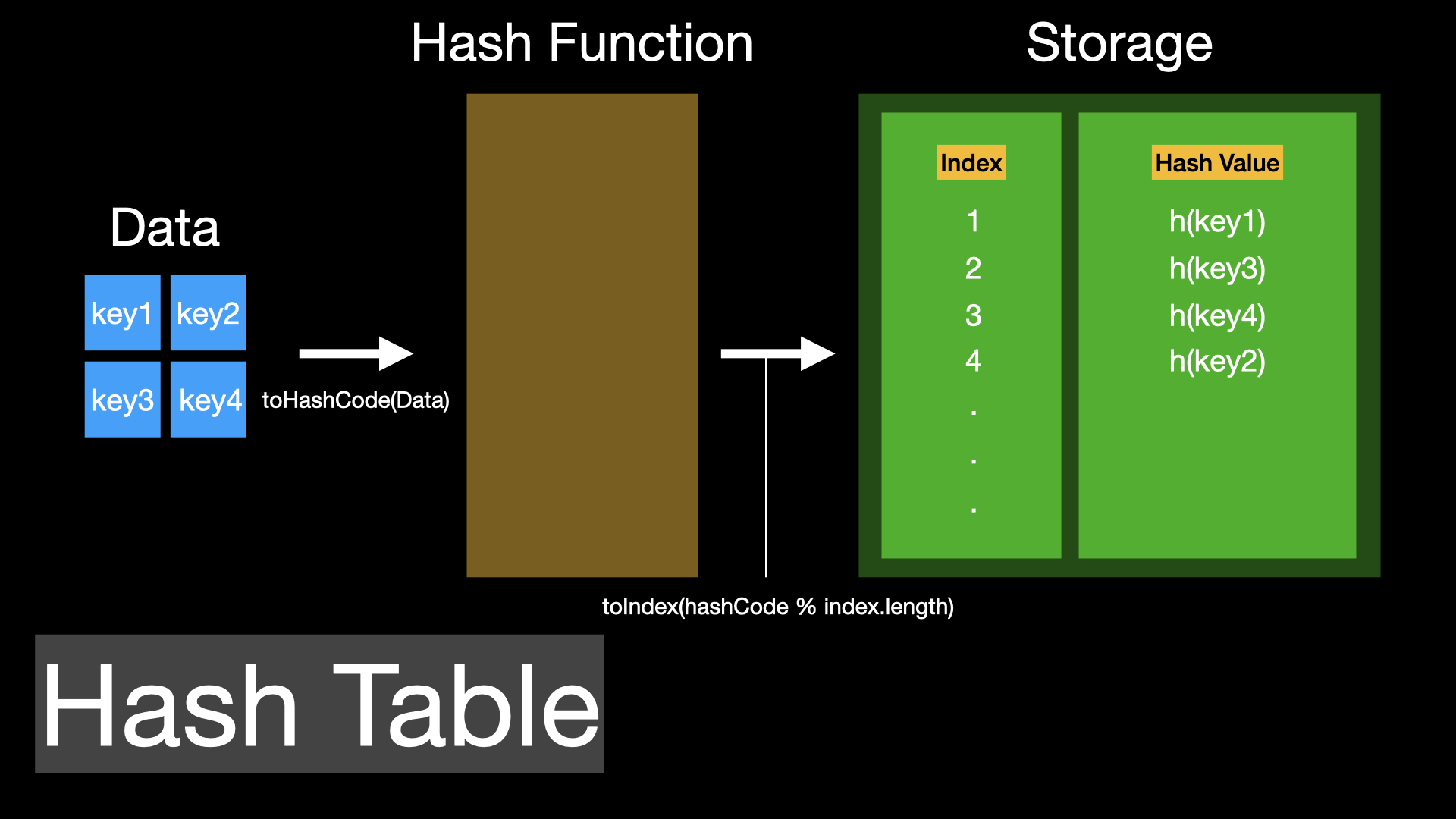 WHATIS. DATASTRUCTURE