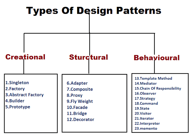 GOF Design Pattern