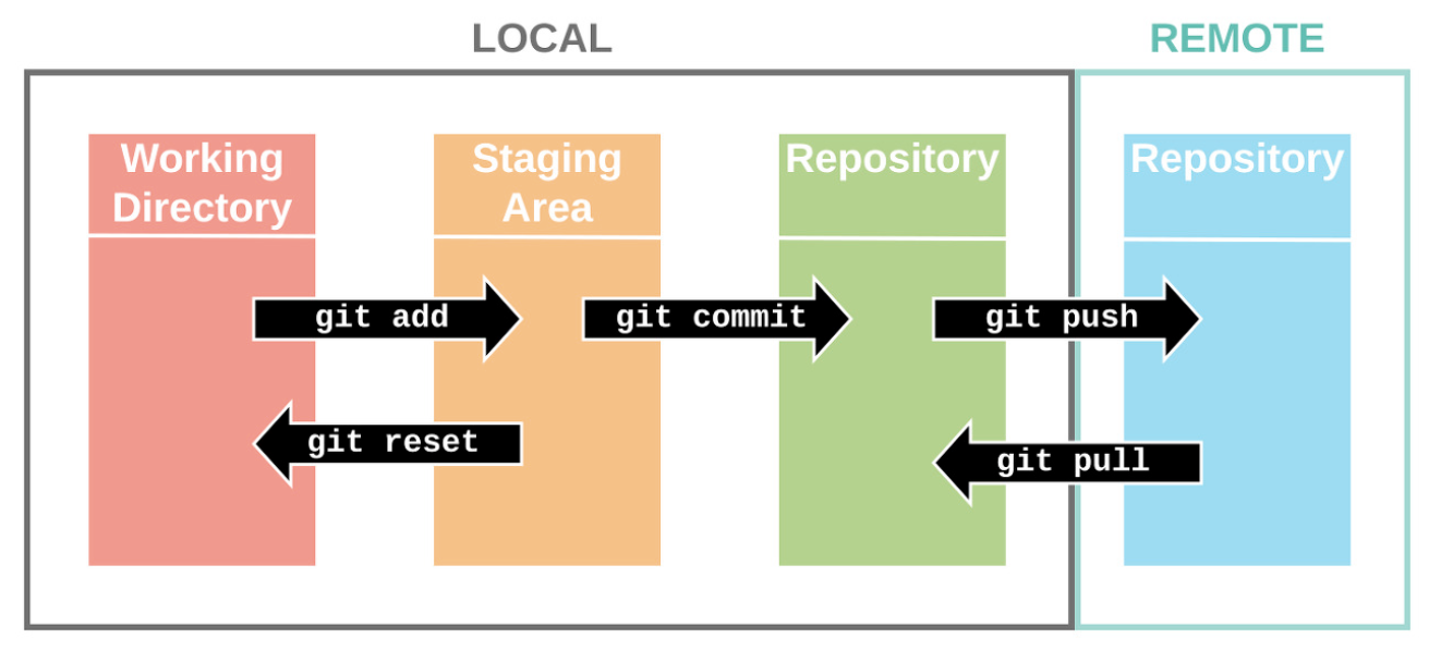 Justcode WEEK 1 - Git & GitHub