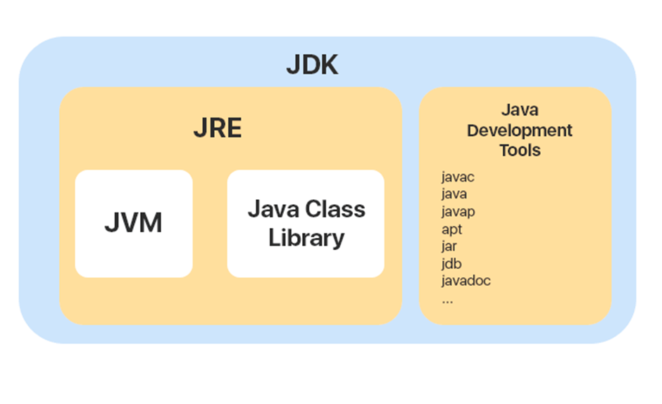 java_JDK,JRE,JVM