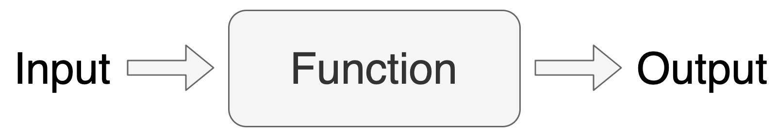 TIL 2 | JavaScript - String, Function