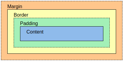 CSS 01