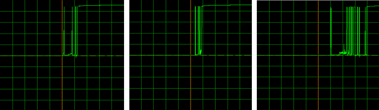 Oscilloscope - Chattering