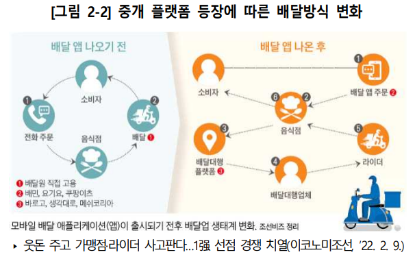 SNS와 배달앱 연계 운영 전략