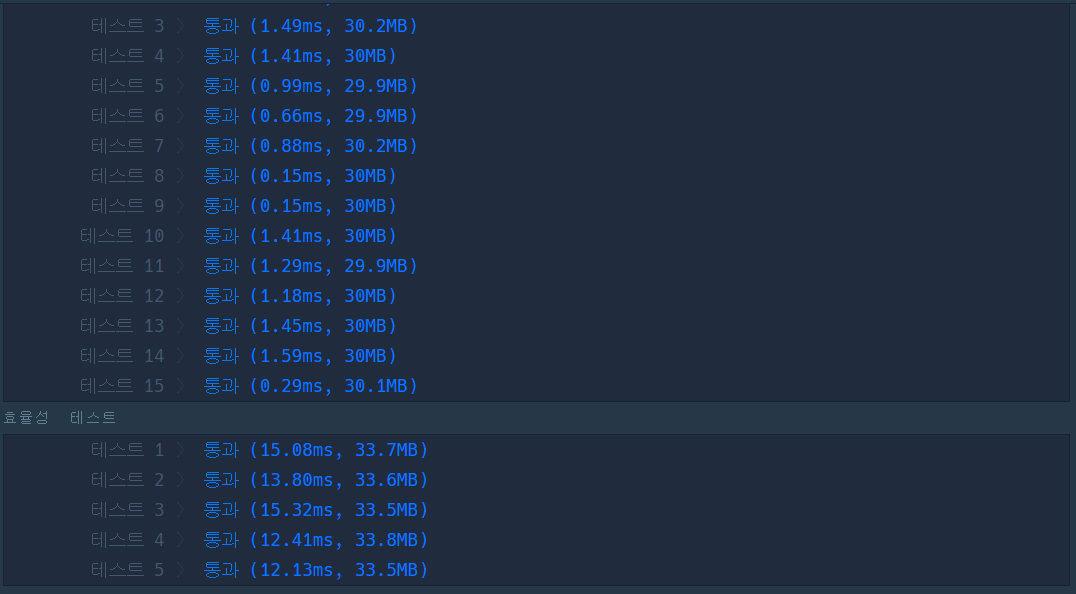 TIL 05 [프로그래머스]구명보트 JS
