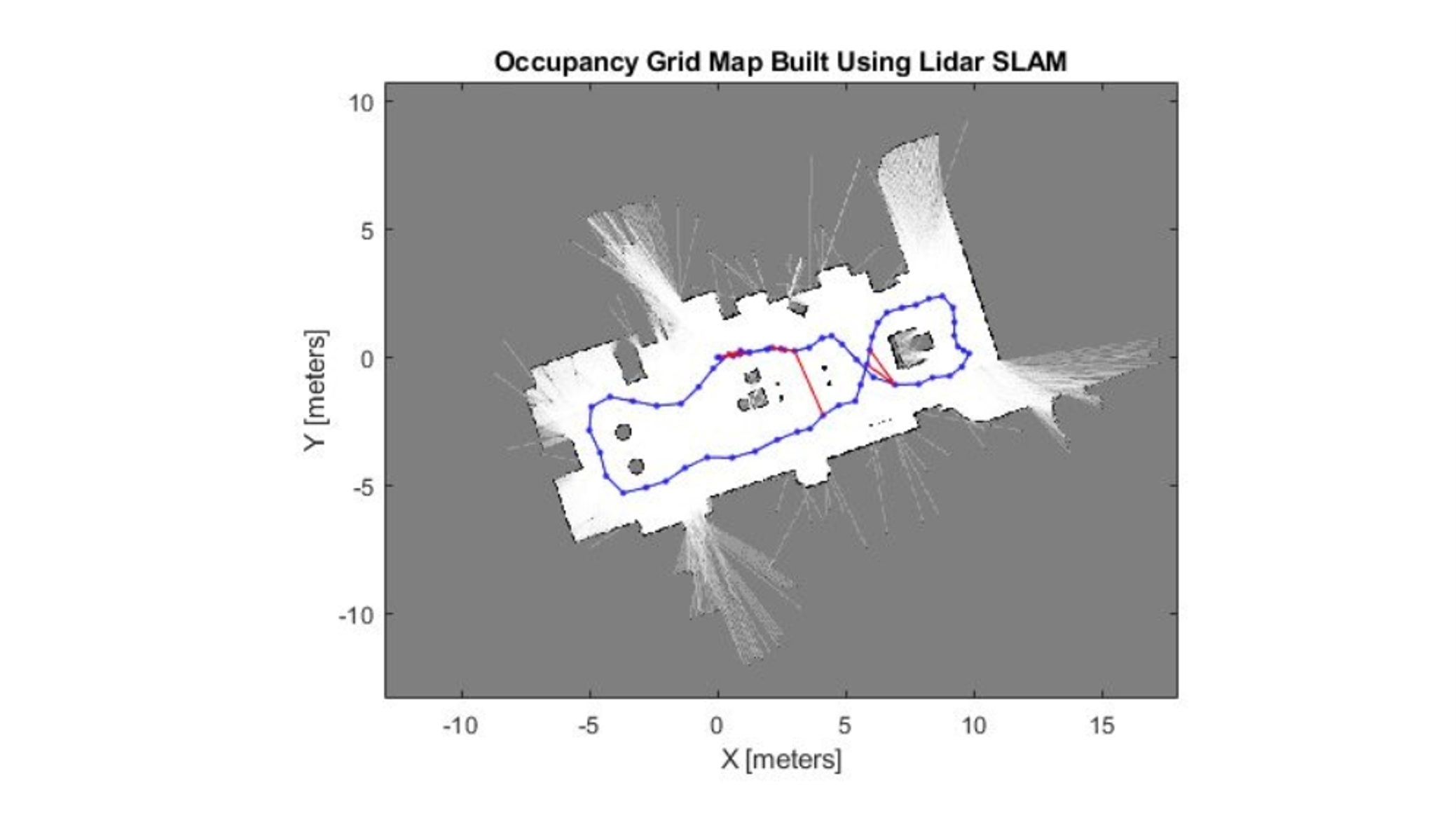 [LiDAR] RPLIDAR A3 사용법