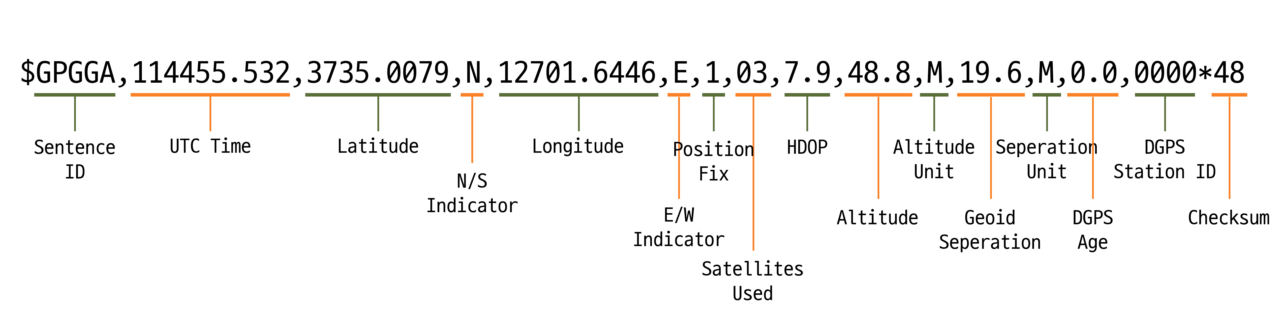 [GPS] GPS 이론: GNSS, RTK 등