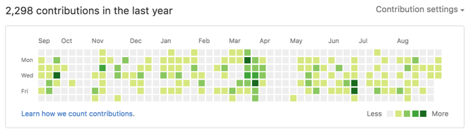 [Git] Git과 GitHub