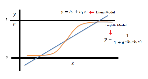 Logistic Regression 6229