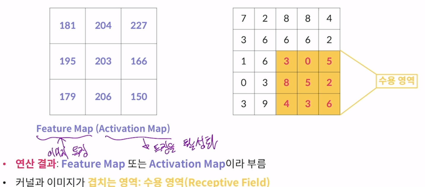 [CNN] Convolution 연산
