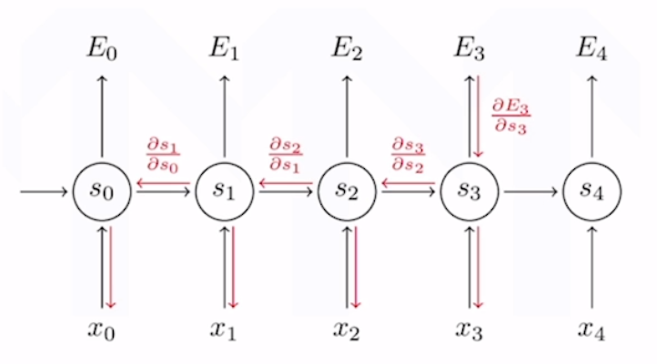 [RNN] RNN