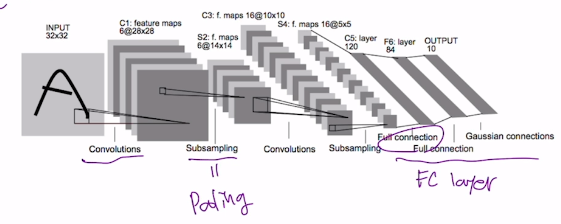 [CNN] Convolution 연산