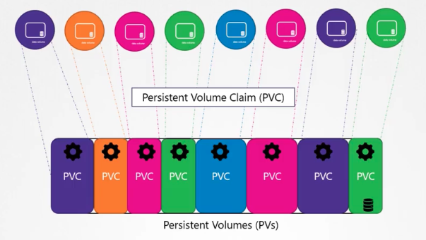 pv-and-pvc