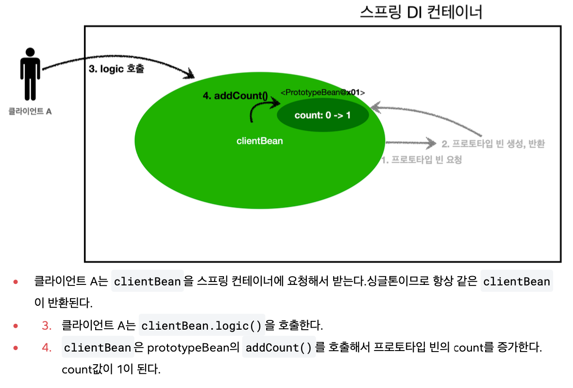 prototype-scope-with-singleton-bean-2