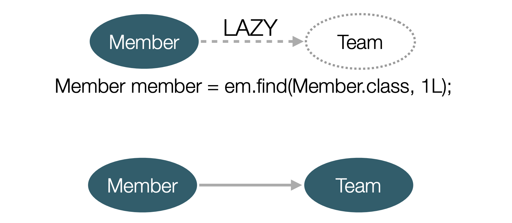 lazy-loading